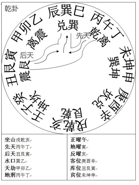 庫池位|龍門八局水法